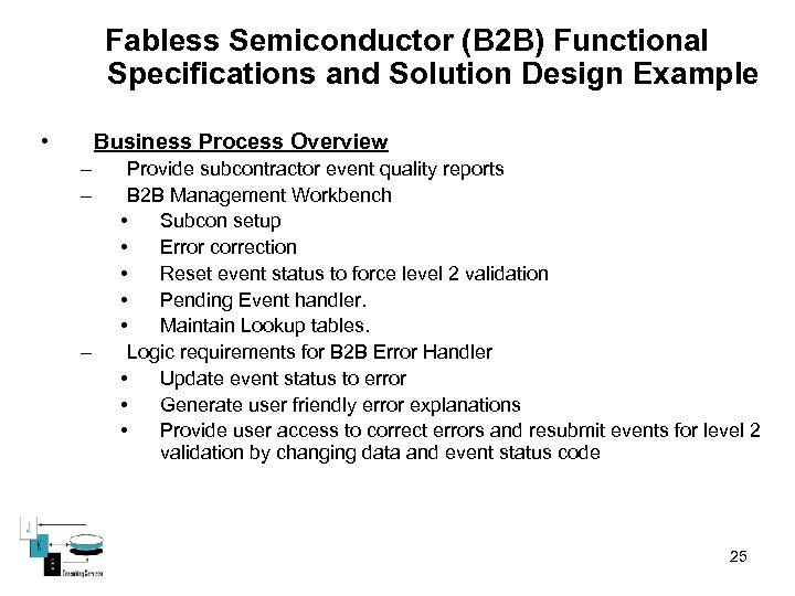 Fabless Semiconductor (B 2 B) Functional Specifications and Solution Design Example • Business Process