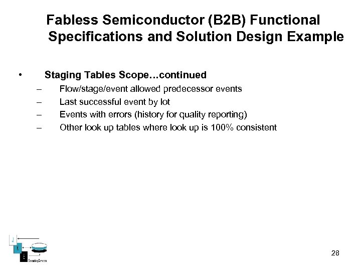 Fabless Semiconductor (B 2 B) Functional Specifications and Solution Design Example • Staging Tables