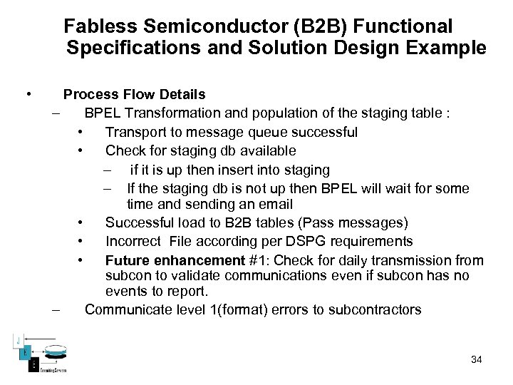 Fabless Semiconductor (B 2 B) Functional Specifications and Solution Design Example • Process Flow
