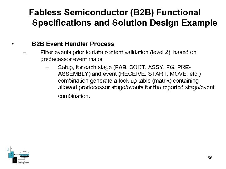 Fabless Semiconductor (B 2 B) Functional Specifications and Solution Design Example • B 2