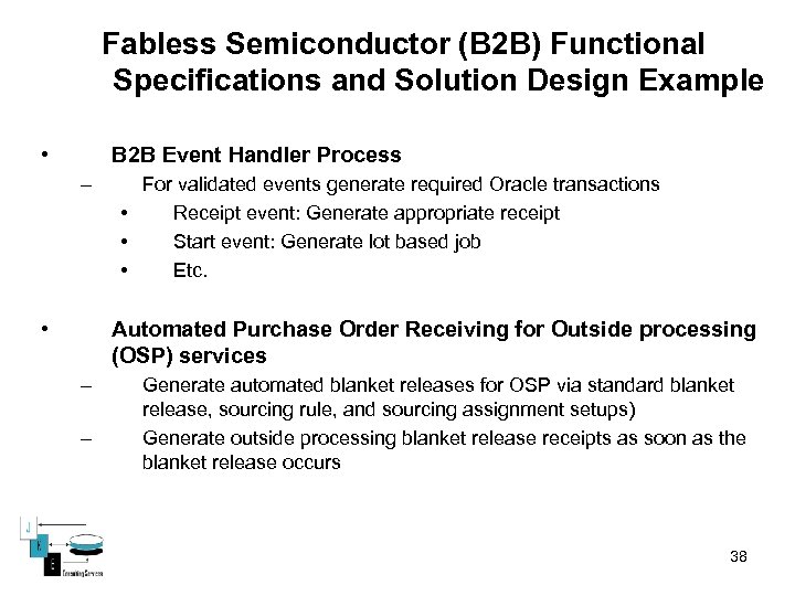 Fabless Semiconductor (B 2 B) Functional Specifications and Solution Design Example • B 2