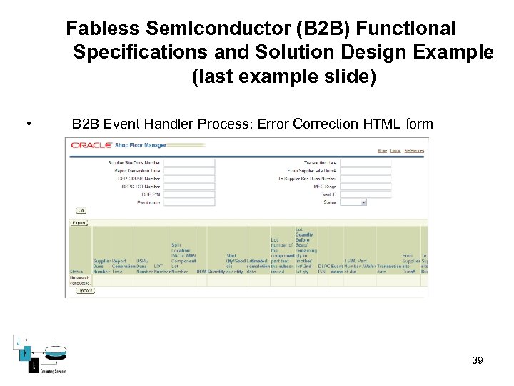 Fabless Semiconductor (B 2 B) Functional Specifications and Solution Design Example (last example slide)
