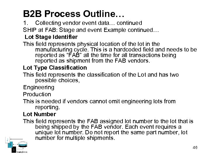 B 2 B Process Outline… 1. Collecting vendor event data… continued SHIP at FAB: