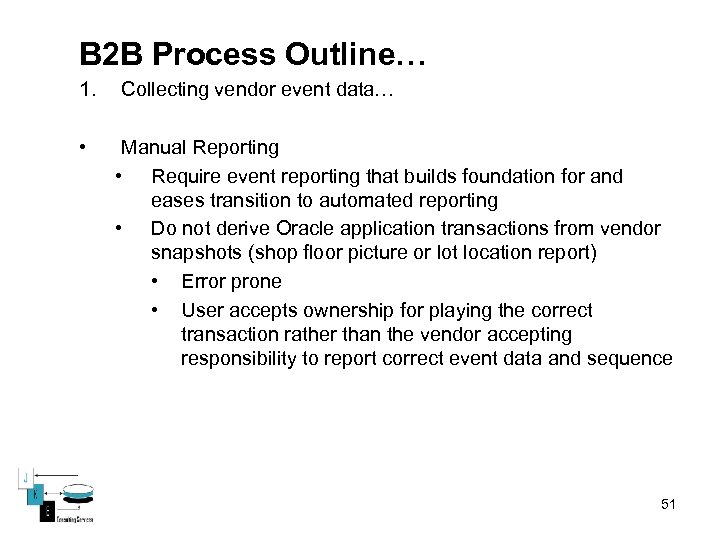 B 2 B Process Outline… 1. Collecting vendor event data… • Manual Reporting •