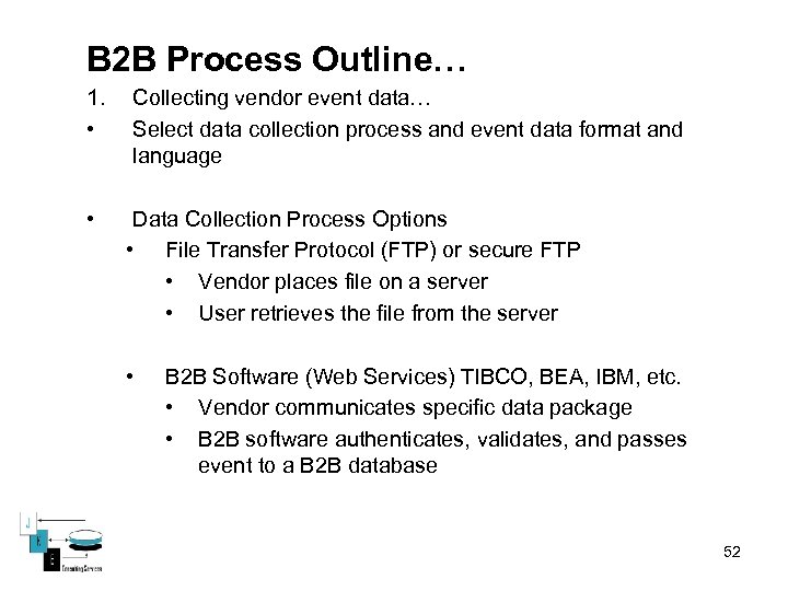 B 2 B Process Outline… 1. • Collecting vendor event data… Select data collection