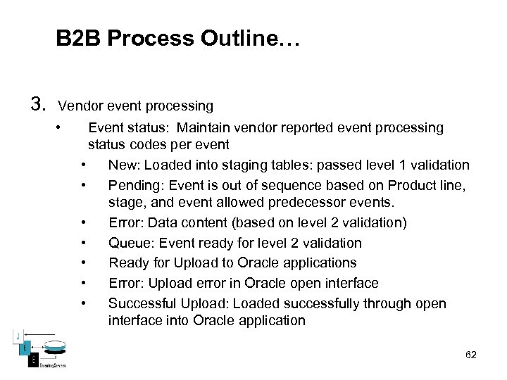 B 2 B Process Outline… 3. Vendor event processing • Event status: Maintain vendor