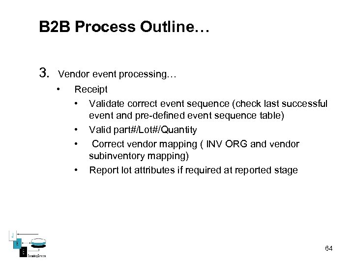 B 2 B Process Outline… 3. Vendor event processing… • Receipt • Validate correct