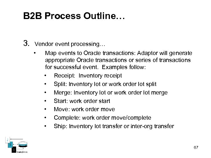 B 2 B Process Outline… 3. Vendor event processing… • Map events to Oracle