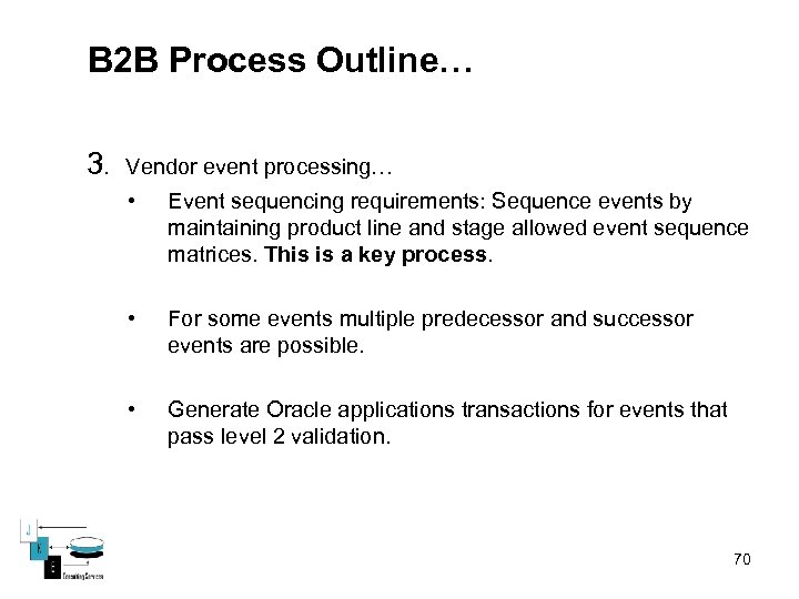 B 2 B Process Outline… 3. Vendor event processing… • Event sequencing requirements: Sequence