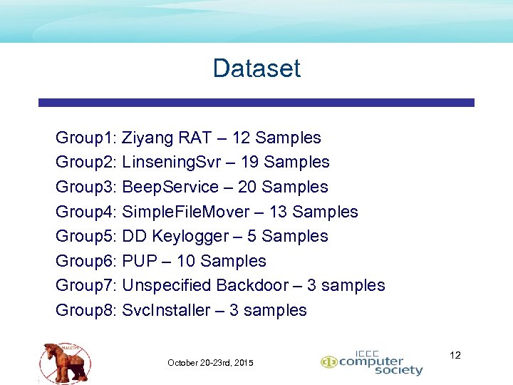 Dataset Group 1: Ziyang RAT – 12 Samples Group 2: Linsening. Svr – 19