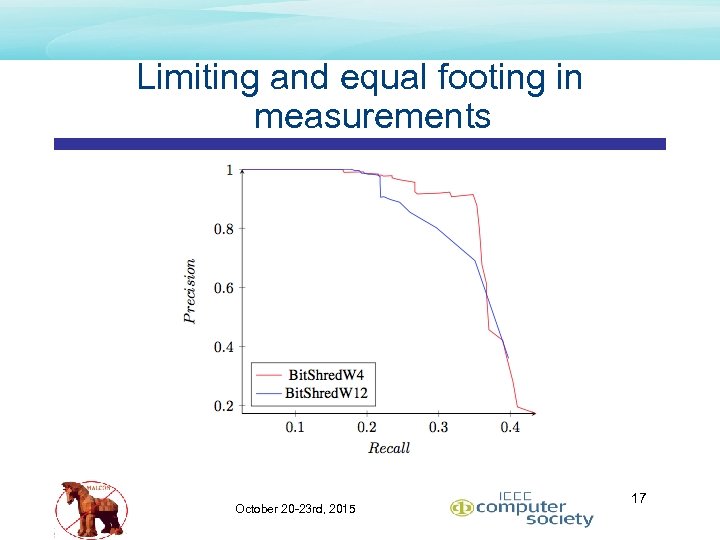 Limiting and equal footing in measurements October 20 -23 rd, 2015 17 
