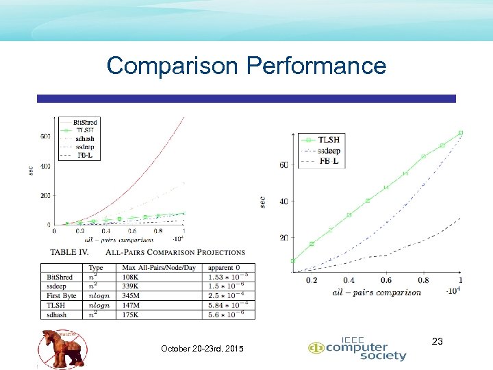 Comparison Performance October 20 -23 rd, 2015 23 