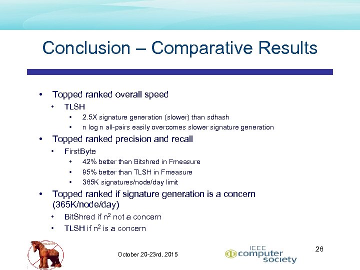 Conclusion – Comparative Results • Topped ranked overall speed • TLSH • • •