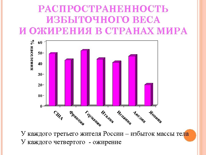 Страдает избыточным весом. Распространенность ожирения. Диаграммы по ожирению. Статистика людей страдающих ожирением. Статистика стран с ожирением.