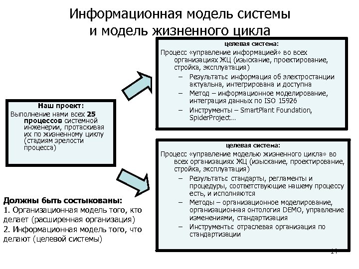 Системная инженерия жизненный цикл