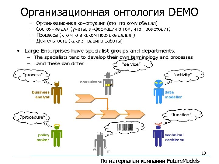 Организационная онтология DEMO – – Организационная конструкция (кто что кому обещал) Состояние дел (учеты,