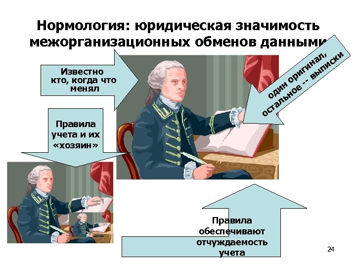 Нормология: юридическая значимость межорганизационных обменов данными Известно кто, когда что менял Правила учета и