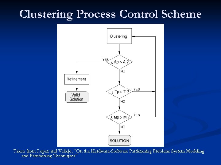 Clustering Process Control Scheme Taken from Lopez and Vallejo, “On the Hardware-Software Partitioning Problem: