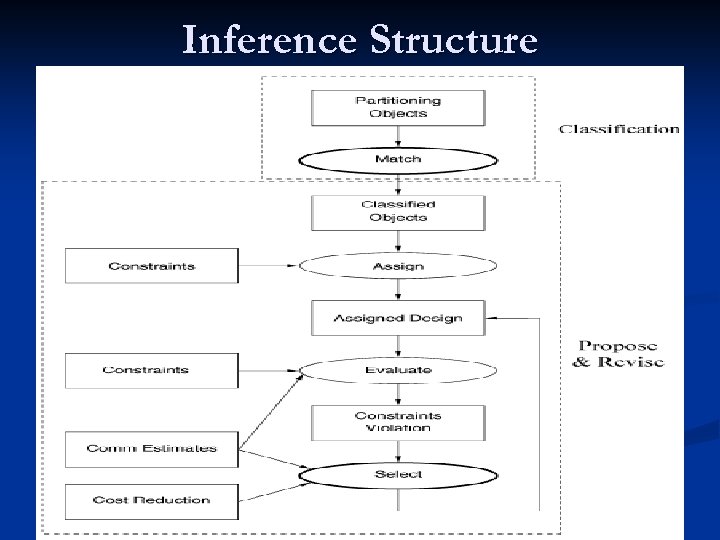 Inference Structure 