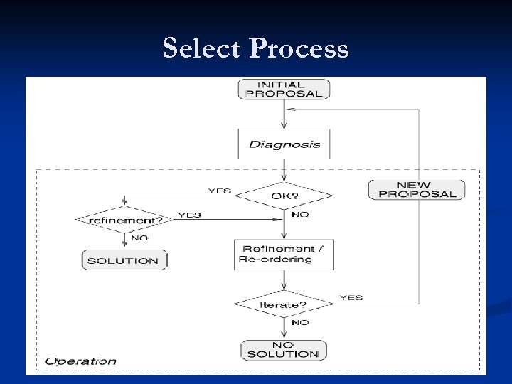 Select Process 