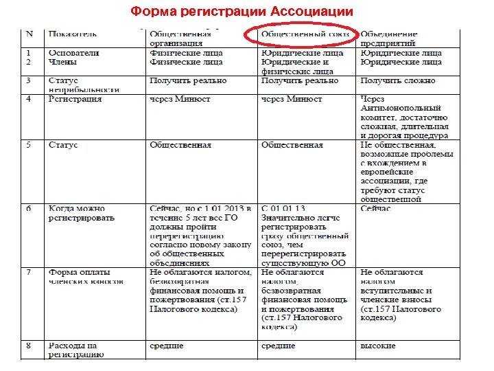 Форма регистрации Ассоциации 