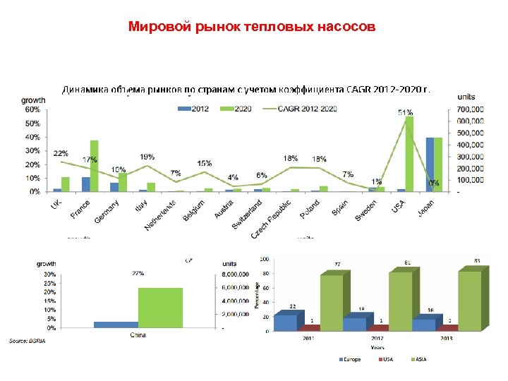 Мировой рынок тепловых насосов 