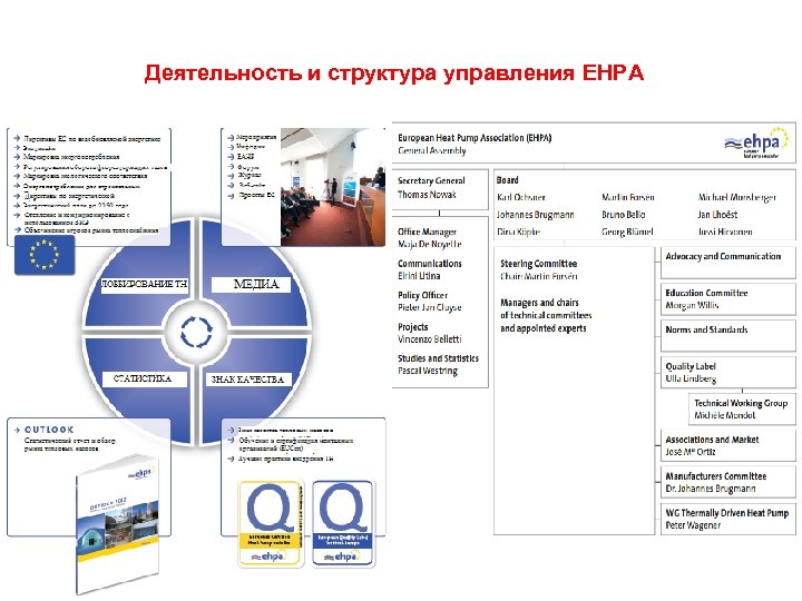 Деятельность и структура управления EHPA 