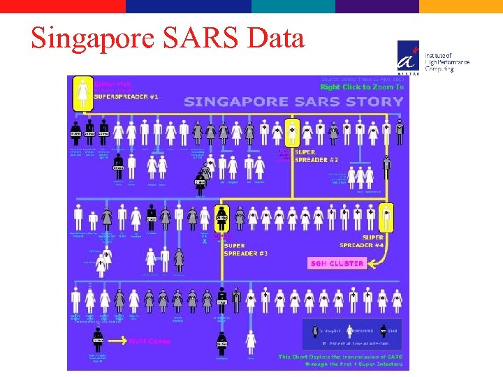 Singapore SARS Data 