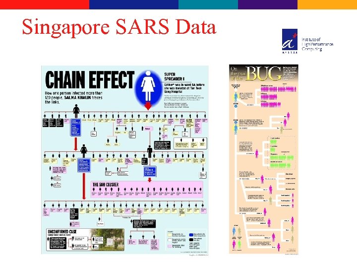 Singapore SARS Data 