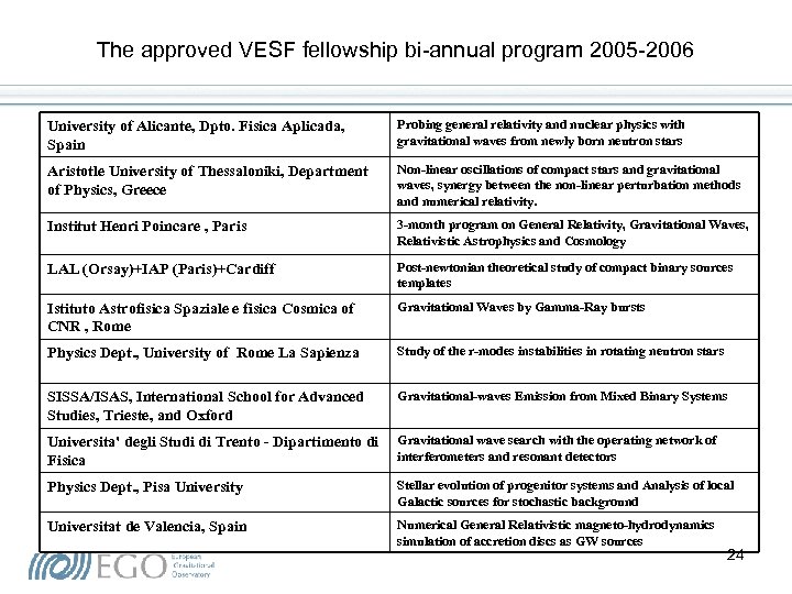 The approved VESF fellowship bi-annual program 2005 -2006 University of Alicante, Dpto. Fisica Aplicada,