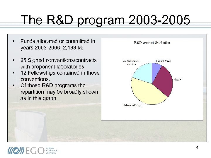 The R&D program 2003 -2005 • Funds allocated or committed in years 2003 -2006: