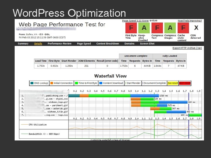 Word. Press Optimization 