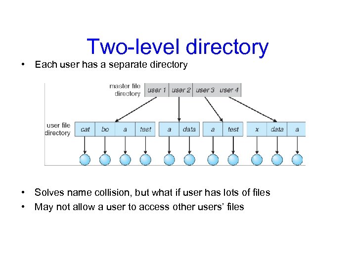 Two-level directory • Each user has a separate directory • Solves name collision, but