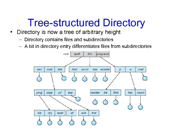 Tree-structured Directory • Directory is now a tree of arbitrary height – Directory contains