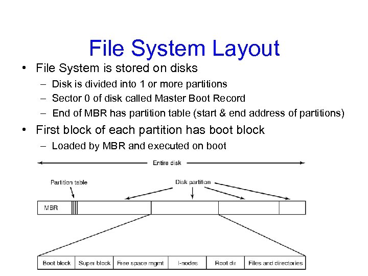 File System Layout • File System is stored on disks – Disk is divided