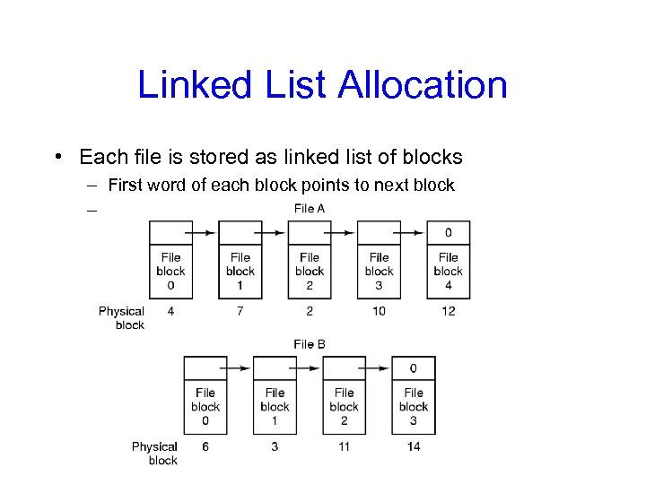 Linked List Allocation • Each file is stored as linked list of blocks –