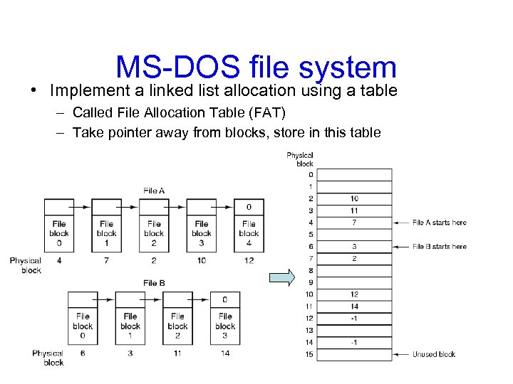 MS-DOS file system • Implement a linked list allocation using a table – Called