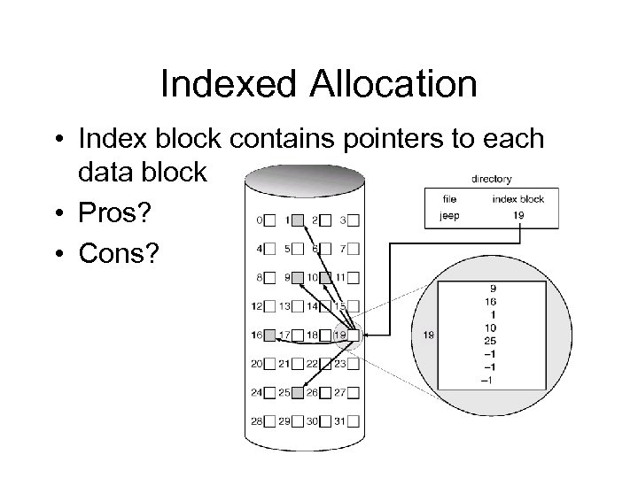 Indexed Allocation • Index block contains pointers to each data block • Pros? •