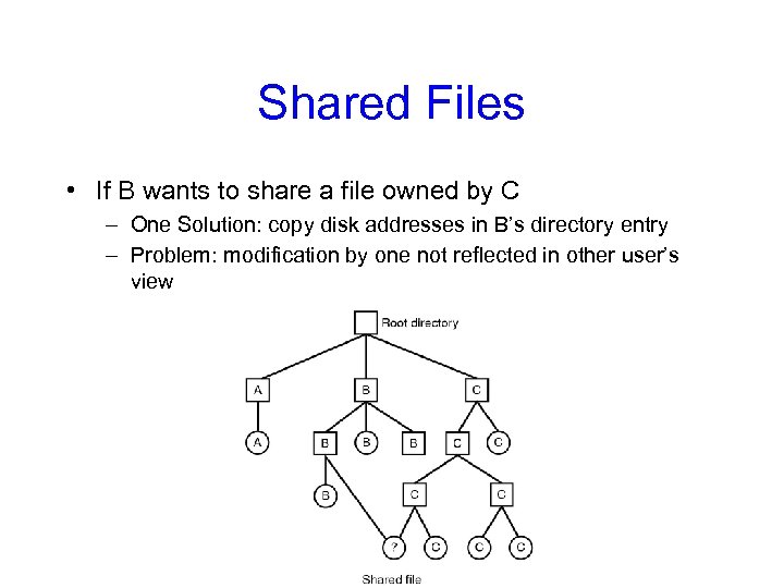 Shared Files • If B wants to share a file owned by C –