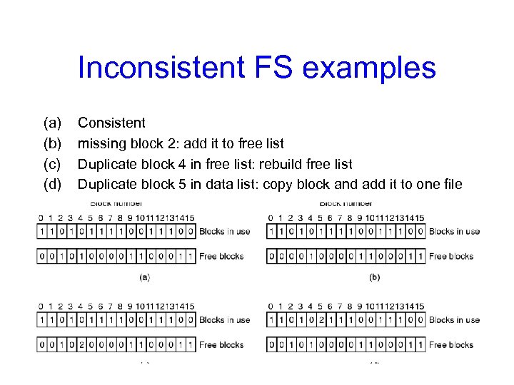 Inconsistent FS examples (a) (b) (c) (d) Consistent missing block 2: add it to