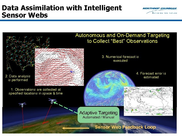 Data Assimilation with Intelligent Sensor Webs Autonomous and On-Demand Targeting to Collect “Best” Observations