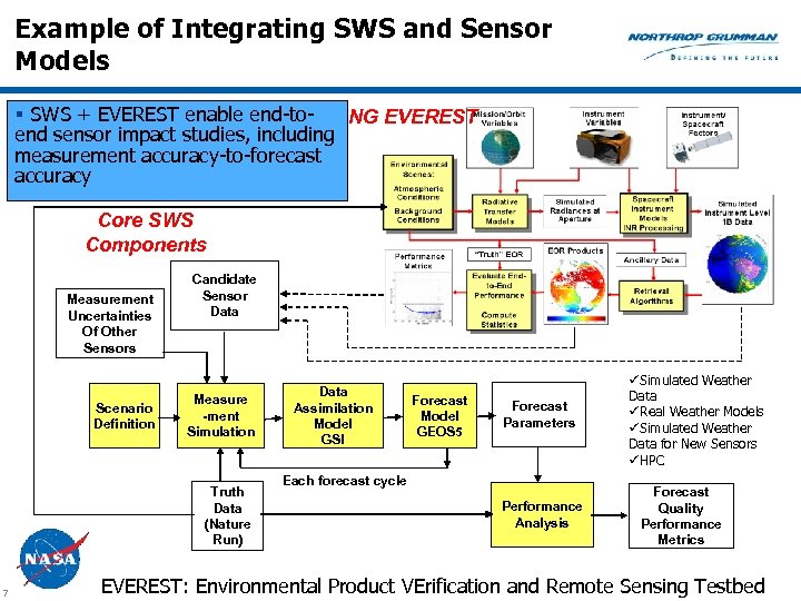 Example of Integrating SWS and Sensor Models § SWS + EVEREST enable end-to. NG
