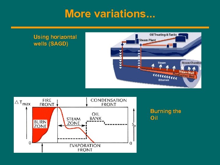More variations. . . Using horizontal wells (SAGD) Burning the Oil 