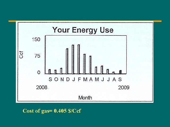 Cost of gas= 0. 405 $/Ccf 