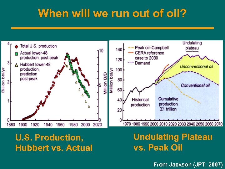 When will we run out of oil? U. S. Production, Hubbert vs. Actual Undulating