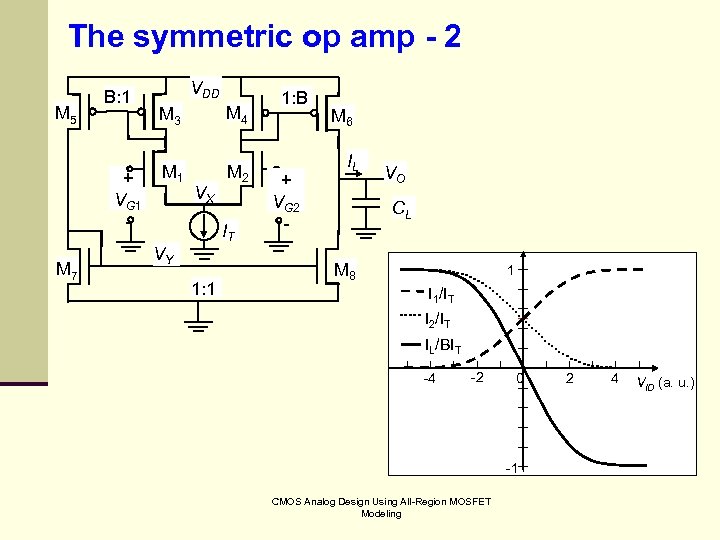 The symmetric op amp - 2 M 5 B: 1 + VG 1 M