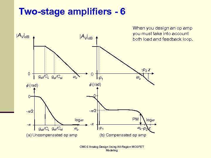 Two-stage amplifiers - 6 |AV|d. B 0 |AV|d. B go. II/CL go. I/Co. I