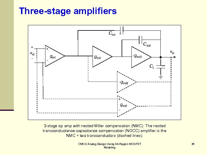 Three-stage amplifiers Cm. I + vid - Cm. II + - gm. I vo