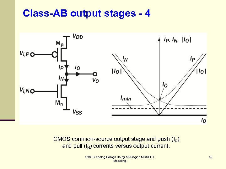 Class-AB output stages - 4 CMOS common-source output stage and push (IP) and pull