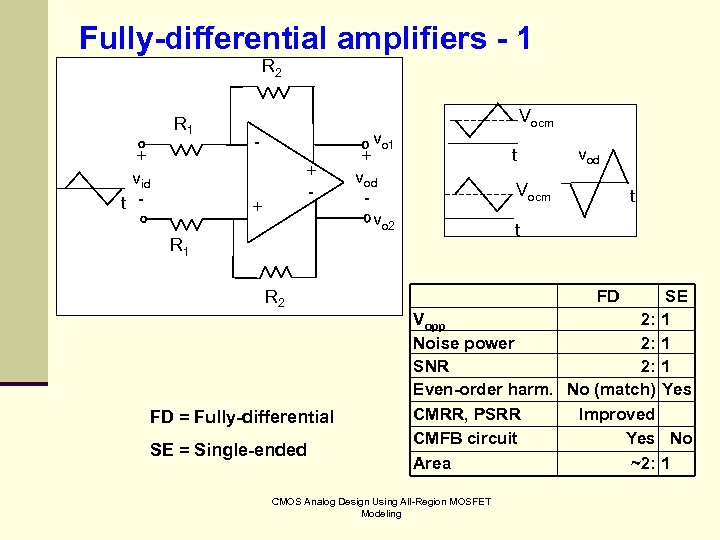 Fully-differential amplifiers - 1 R 2 R 1 + vid t - Vocm vo